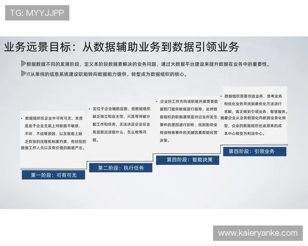 未来PA视讯中心的发展方向与创新技术,推动行业数字化转型升级 未来PA视讯中心的发展方向与创新技术,推动行业数字化转型升级